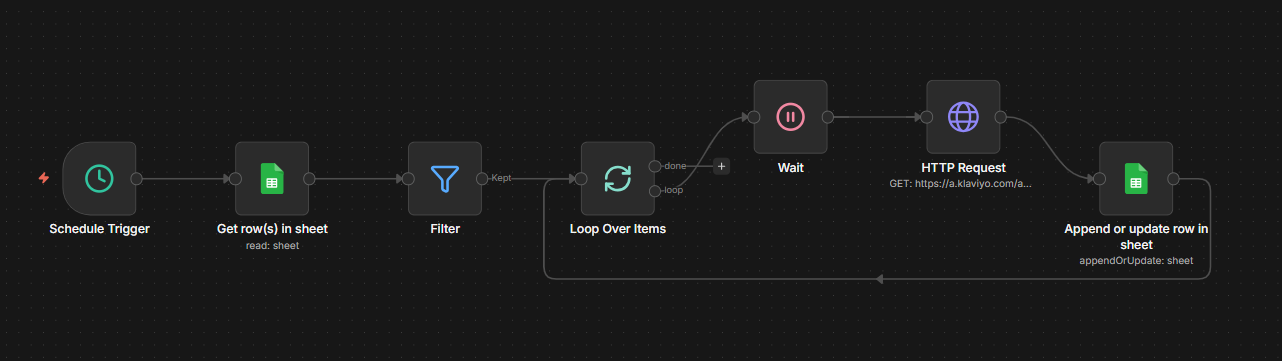 Klaviyo Enrichment Workflow